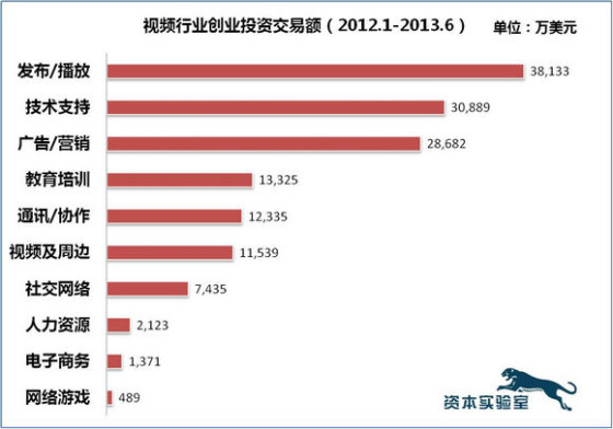 2video market money raising segment-coinsay.jpg