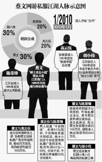 骑士攻击小组利益链图示，来自2012年《时代周报》报道